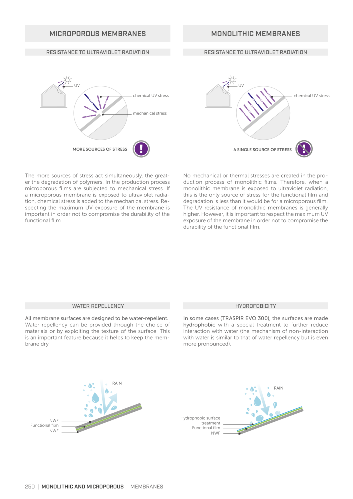 Rothoblaas - Tapes, Sealants and Membranes n.: 20245 - Pagina 250