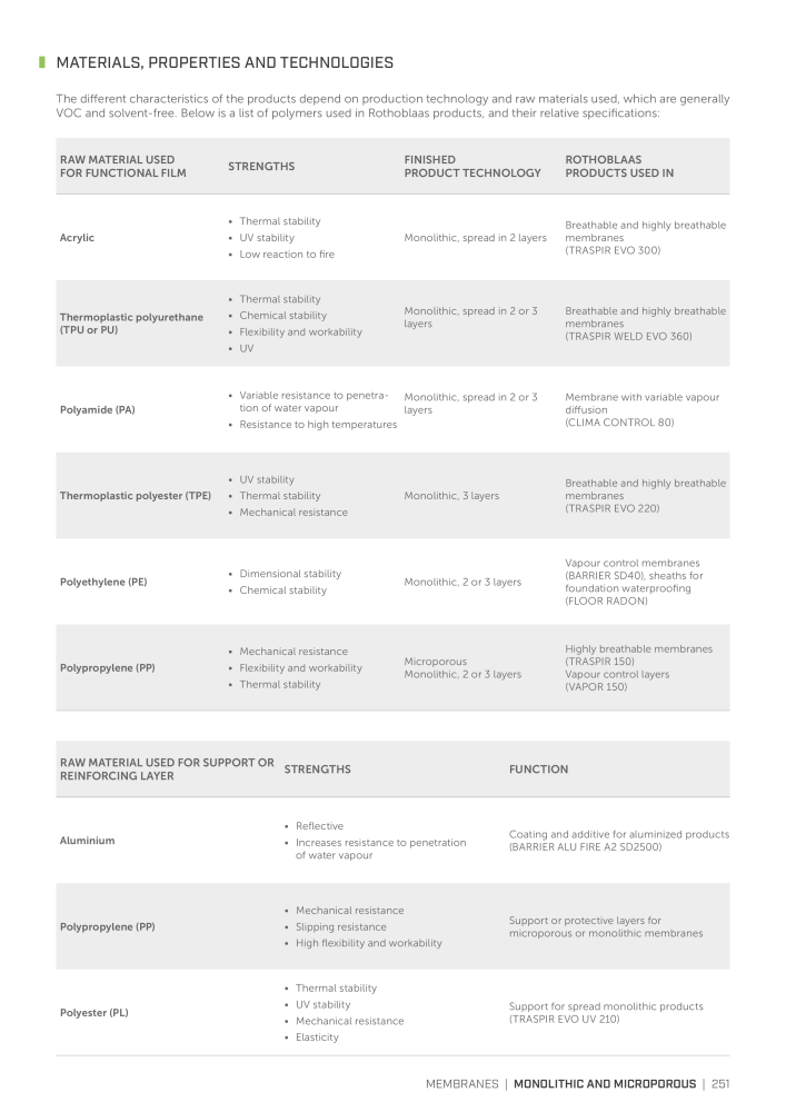 Rothoblaas - Tapes, Sealants and Membranes NR.: 20245 - Seite 251