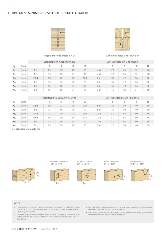 Rothoblaas - viti e connettori per legno NR.: 20246 - Side 100