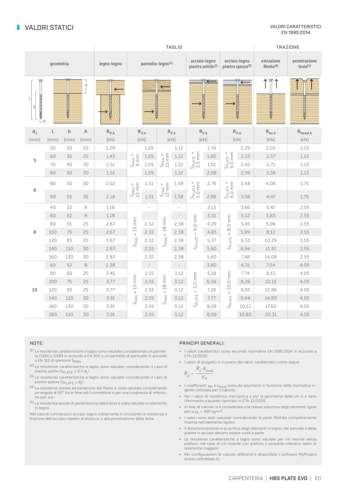 Rothoblaas - viti e connettori per legno NO.: 20246 - Page 101