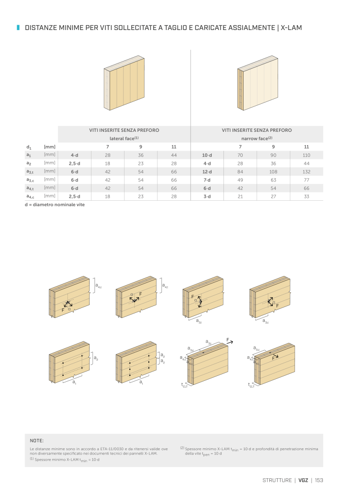 Rothoblaas - viti e connettori per legno n.: 20246 - Pagina 153