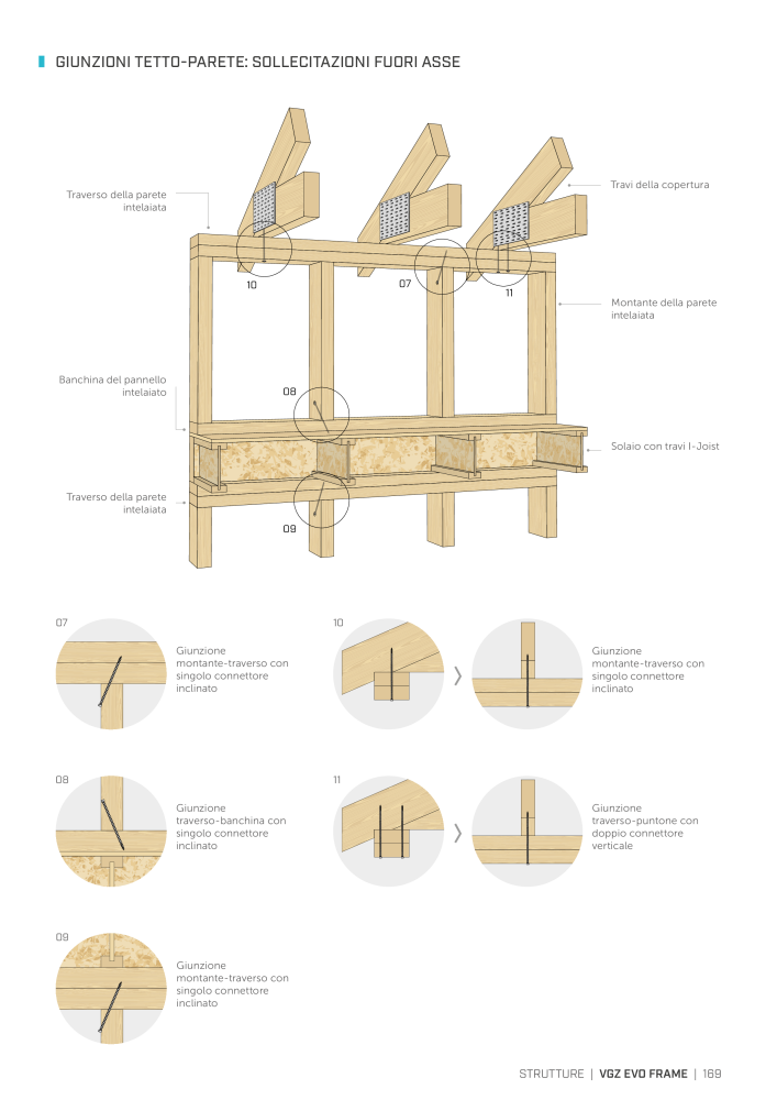 Rothoblaas - viti e connettori per legno Č. 20246 - Strana 169