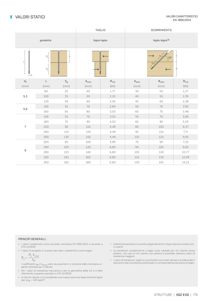 Rothoblaas - viti e connettori per legno Č. 20246 - Strana 175