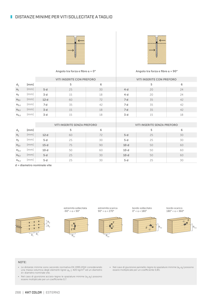 Rothoblaas - viti e connettori per legno NO.: 20246 - Page 266