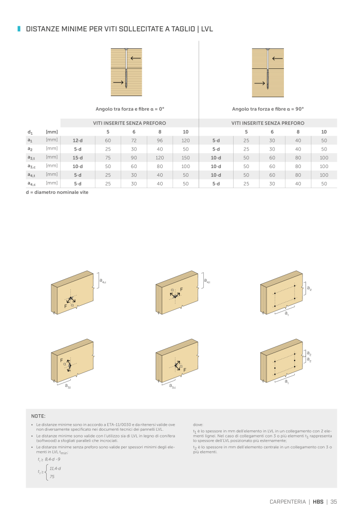 Rothoblaas - viti e connettori per legno n.: 20246 - Pagina 35