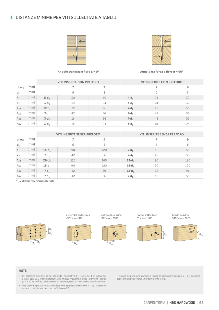 Rothoblaas - viti e connettori per legno Nº: 20246 - Página 63