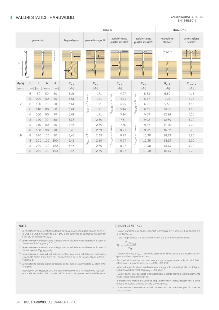 Rothoblaas - viti e connettori per legno n.: 20246 - Pagina 64