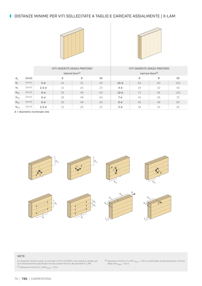 Rothoblaas - viti e connettori per legno n.: 20246 - Pagina 74