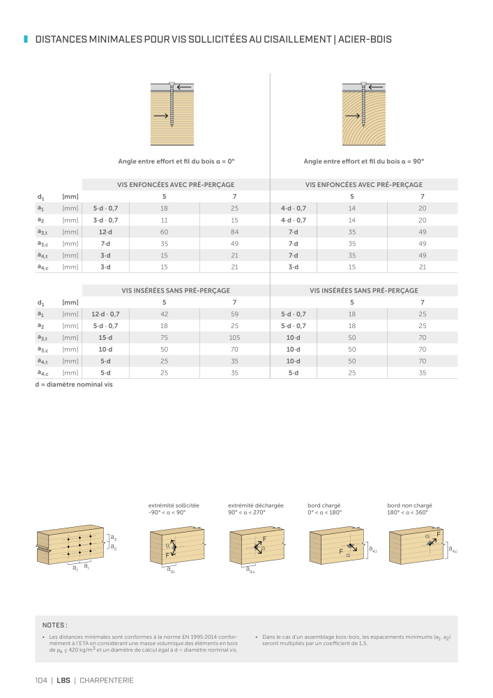 Rothoblaas - Vis à bois et connecteurs Nº: 20247 - Página 104