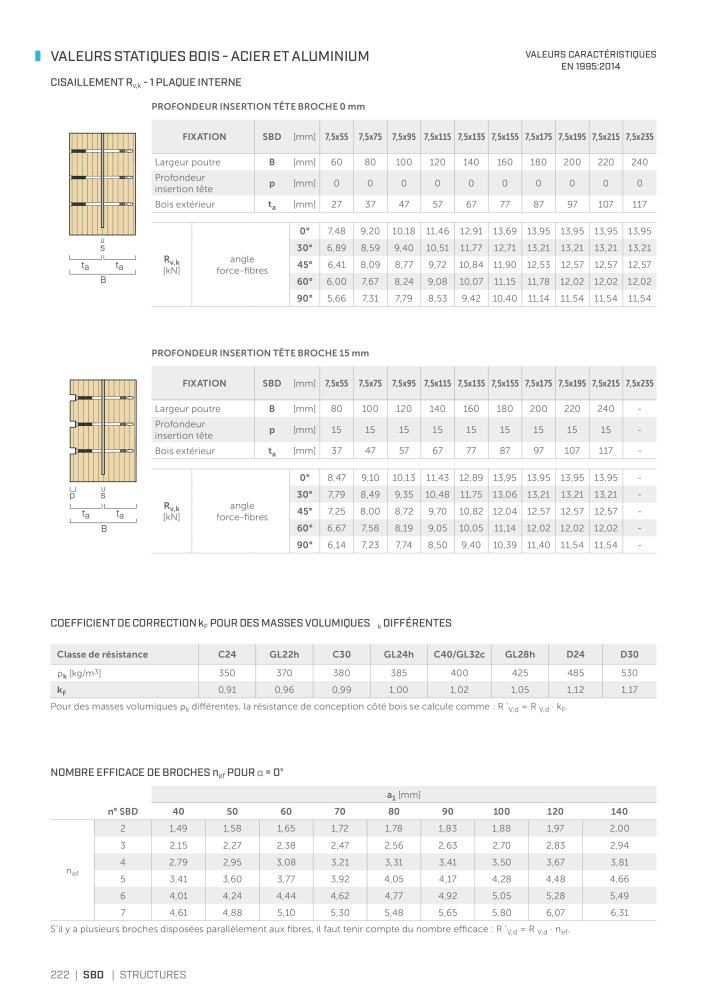 Rothoblaas - Vis à bois et connecteurs NO.: 20247 - Page 222