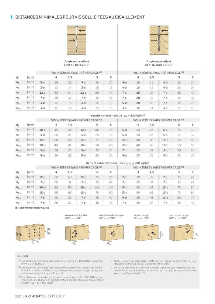 Rothoblaas - Vis à bois et connecteurs NO.: 20247 - Page 282