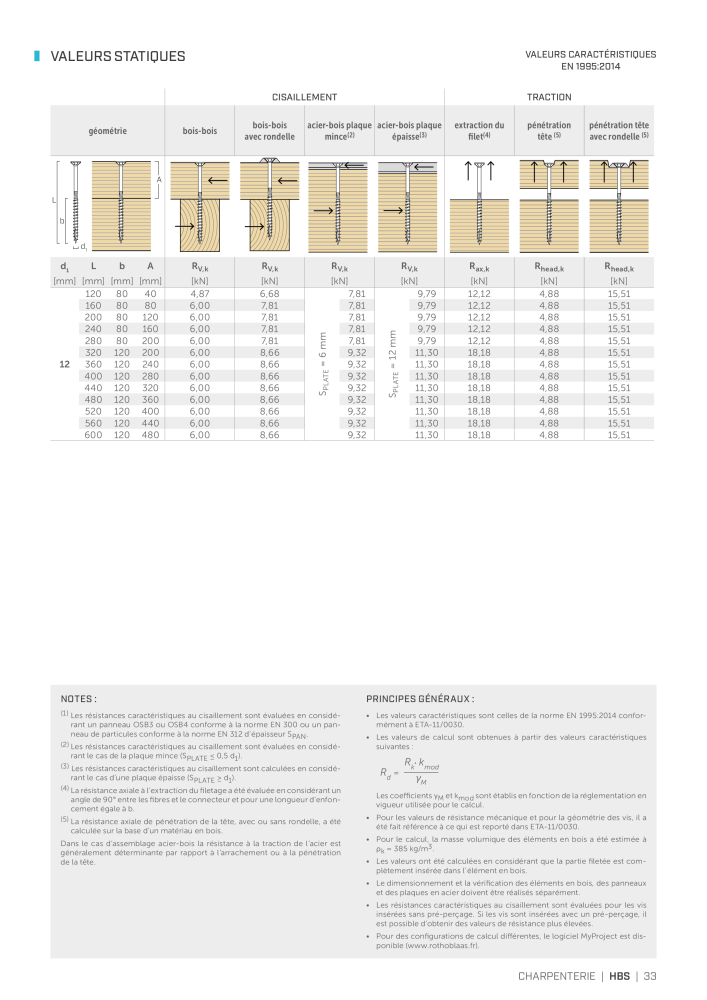 Rothoblaas - Vis à bois et connecteurs Nº: 20247 - Página 33