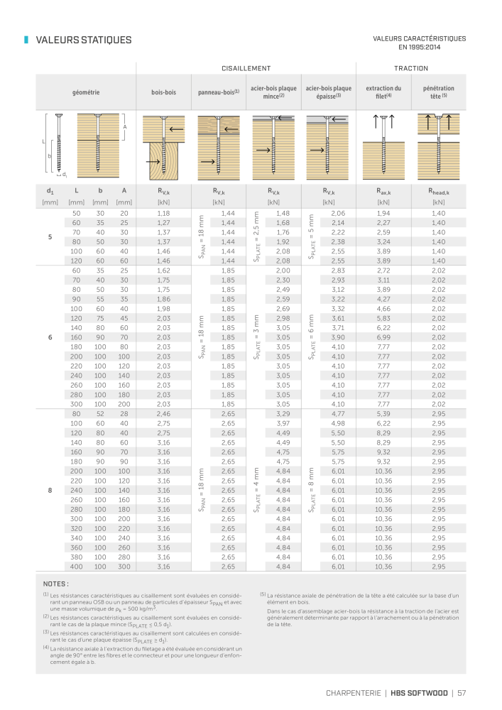 Rothoblaas - Vis à bois et connecteurs NR.: 20247 - Seite 57