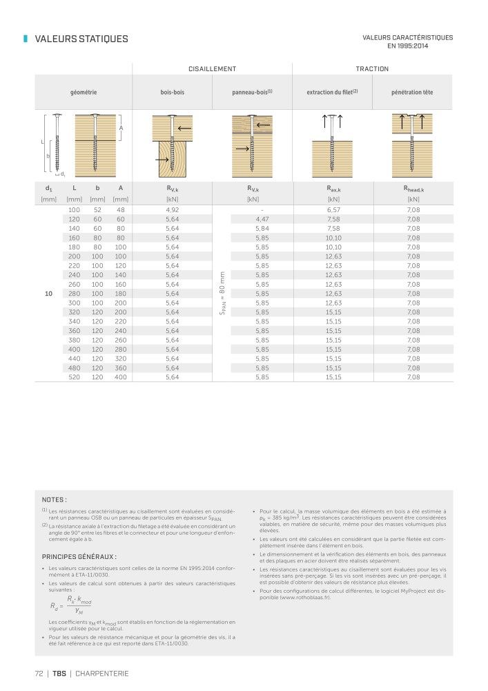 Rothoblaas - Vis à bois et connecteurs NO.: 20247 - Page 72