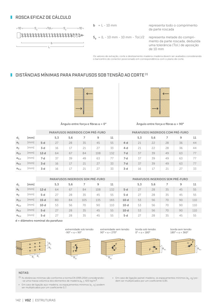 Rothoblaas - Parafusos e conectores de madeira Nº: 20249 - Página 142