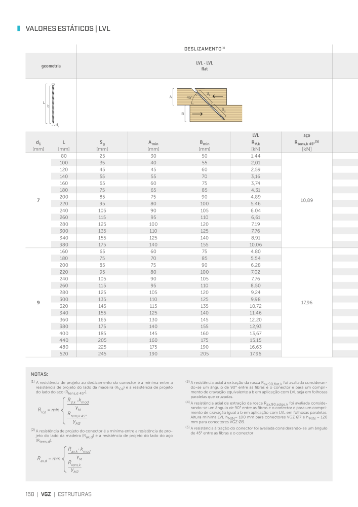 Rothoblaas - Parafusos e conectores de madeira Nº: 20249 - Página 158