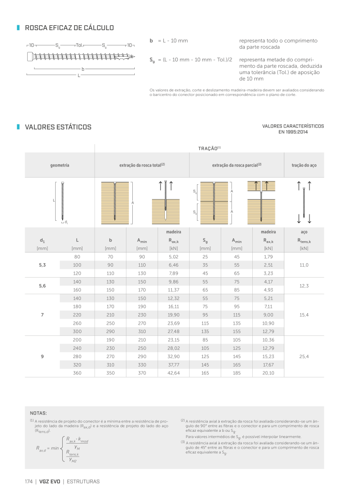 Rothoblaas - Parafusos e conectores de madeira Nº: 20249 - Página 174
