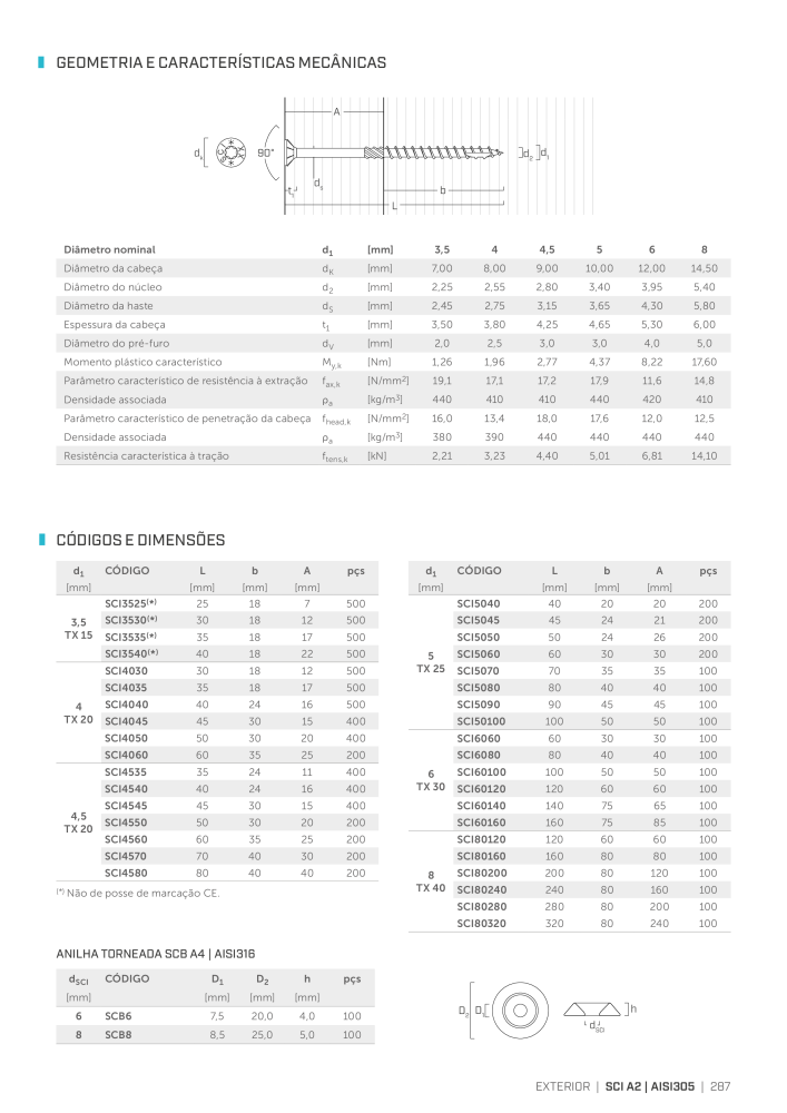 Rothoblaas - Parafusos e conectores de madeira Nº: 20249 - Página 287