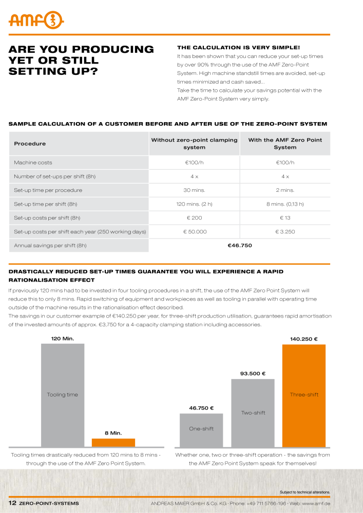 AMF Catalogue ZERO-POINT SYSTEMS Nb. : 2025 - Page 12