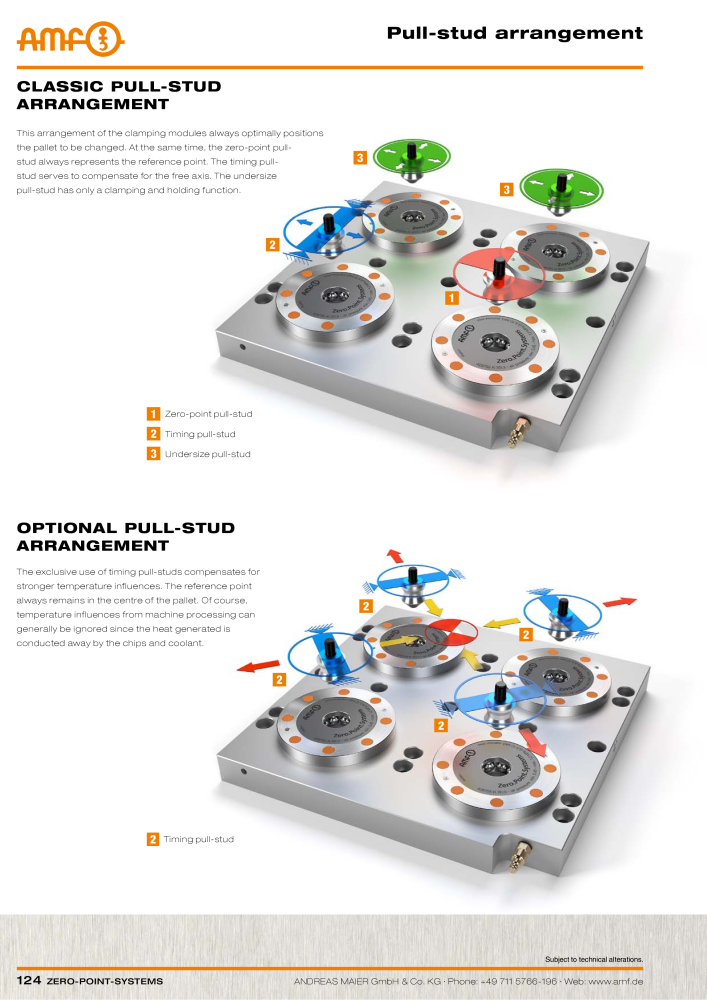 AMF Catalogue ZERO-POINT SYSTEMS Č. 2025 - Strana 124