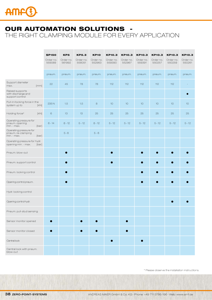 AMF Catalogue ZERO-POINT SYSTEMS Nb. : 2025 - Page 38