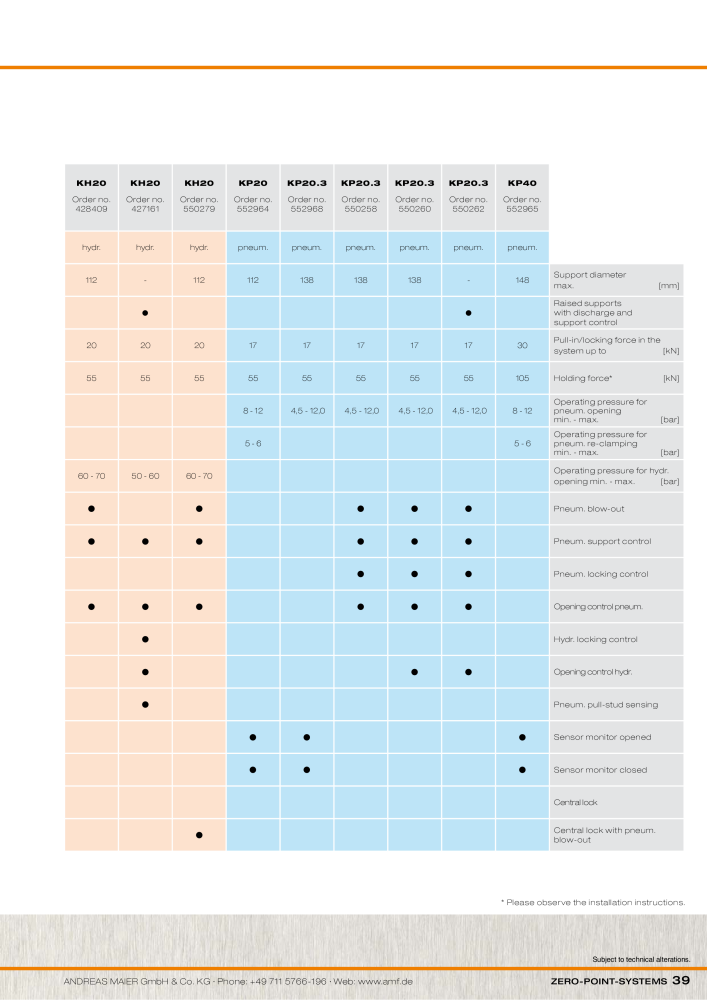 AMF Catalogue ZERO-POINT SYSTEMS NR.: 2025 - Side 39