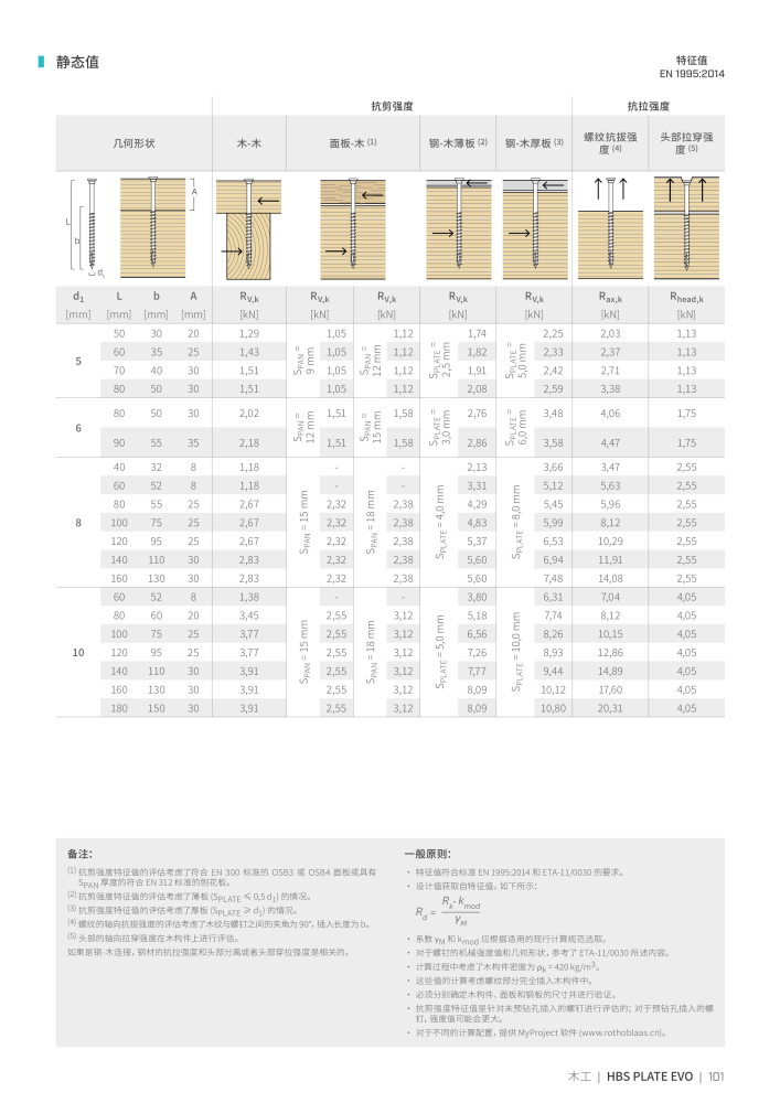 Rothoblaas - 木螺钉和连接器 NO.: 20250 - Page 101