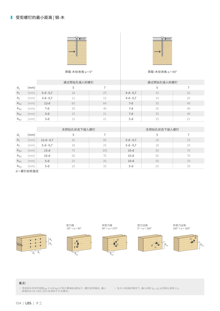 Rothoblaas - 木螺钉和连接器 NR.: 20250 - Strona 104