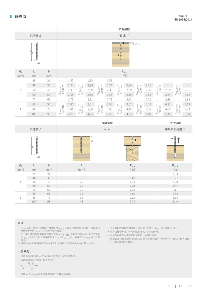 Rothoblaas - 木螺钉和连接器 NO.: 20250 - Page 105