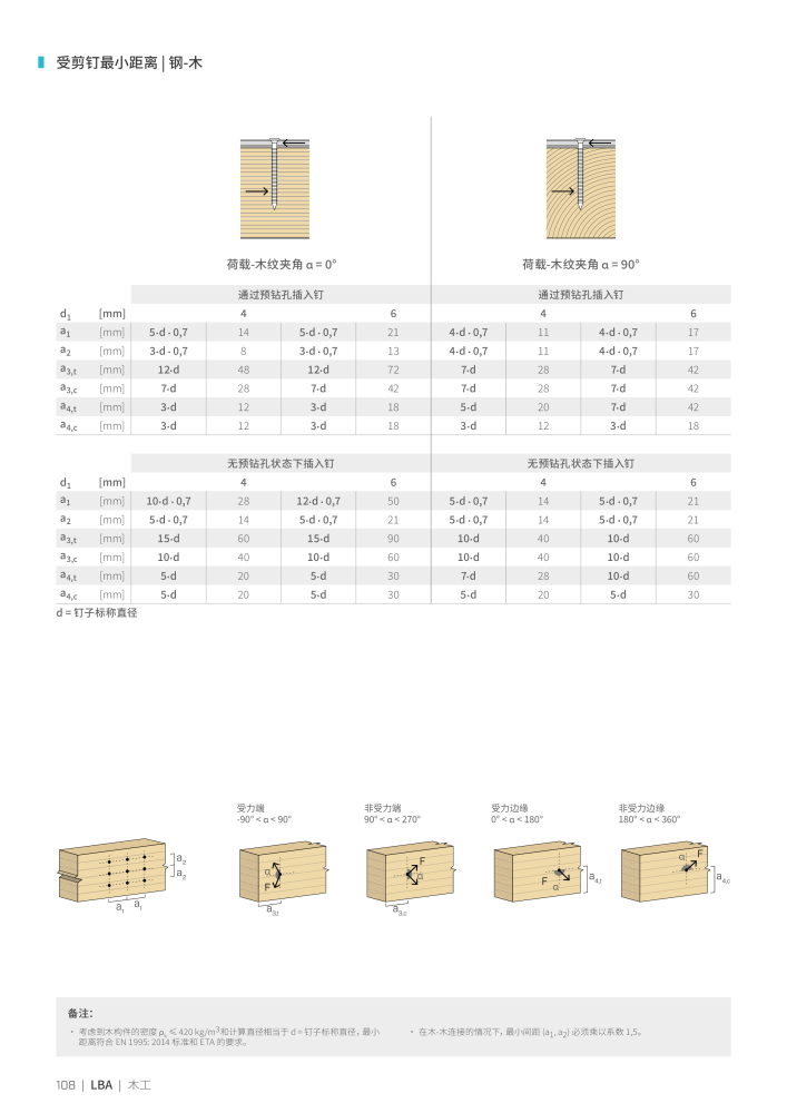 Rothoblaas - 木螺钉和连接器 n.: 20250 - Pagina 108