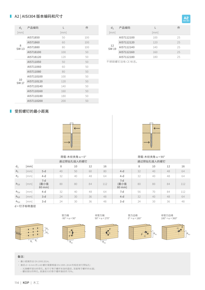 Rothoblaas - 木螺钉和连接器 NO.: 20250 - Page 114