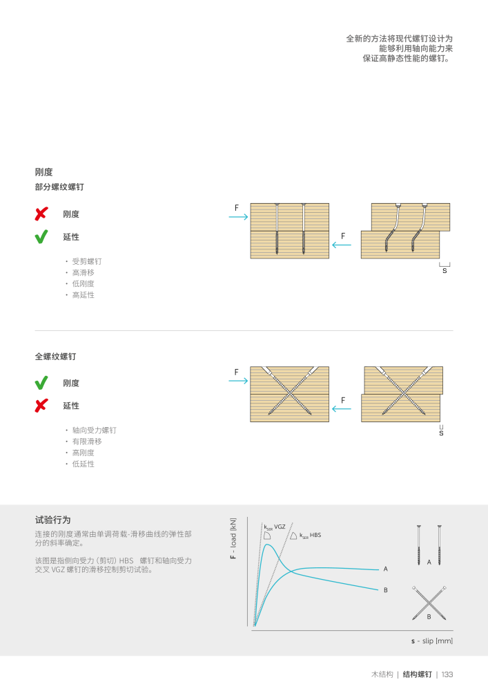 Rothoblaas - 木螺钉和连接器 Nº: 20250 - Página 133