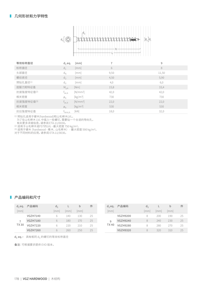 Rothoblaas - 木螺钉和连接器 NR.: 20250 - Seite 178