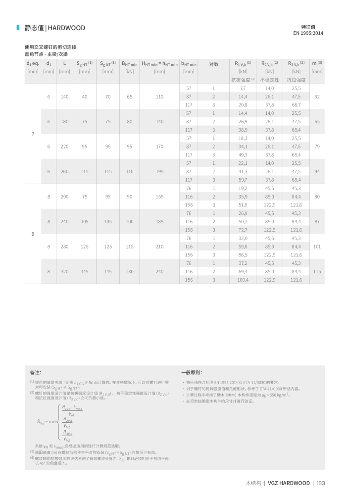 Rothoblaas - 木螺钉和连接器 NO.: 20250 - Page 183