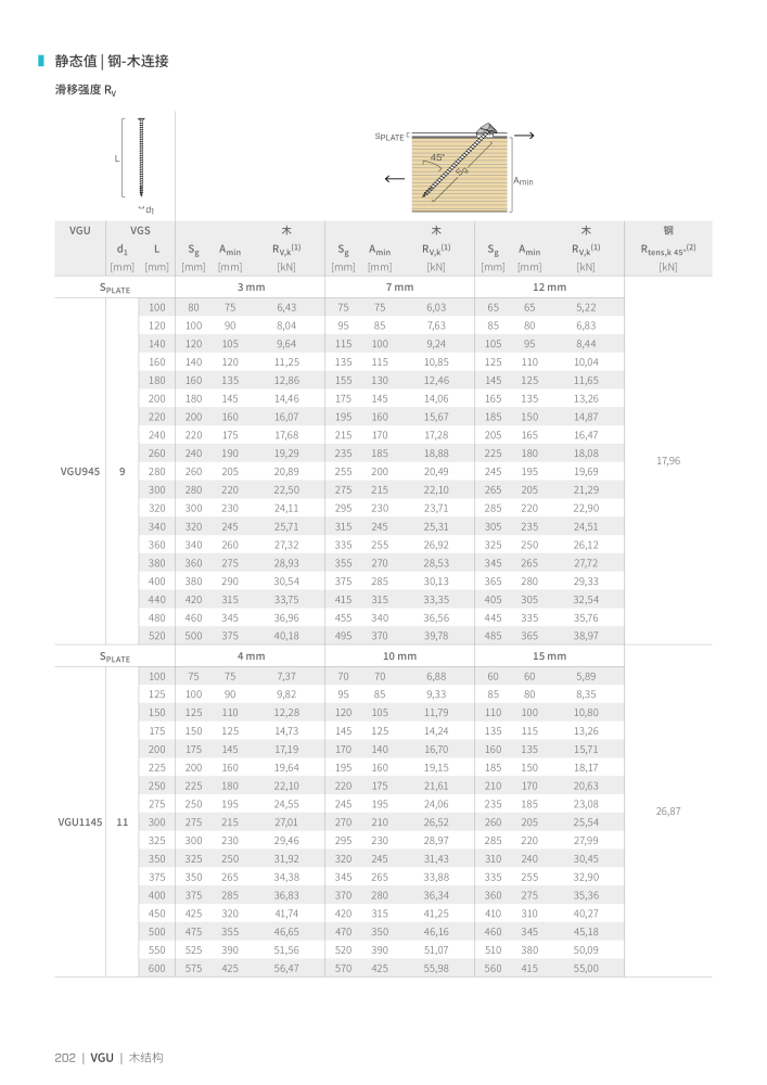 Rothoblaas - 木螺钉和连接器 NO.: 20250 - Page 202