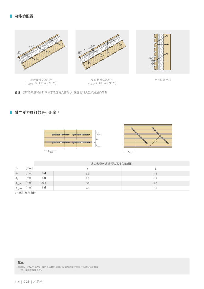 Rothoblaas - 木螺钉和连接器 NO.: 20250 - Page 216