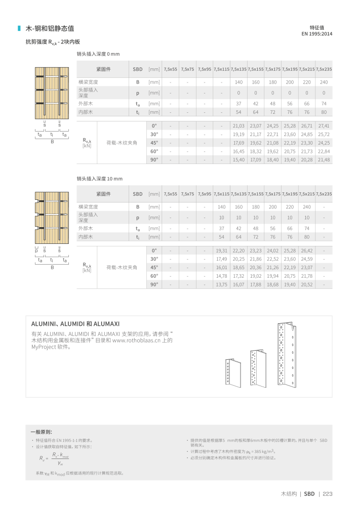 Rothoblaas - 木螺钉和连接器 Nº: 20250 - Página 223