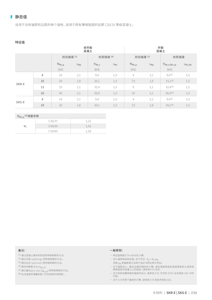 Rothoblaas - 木螺钉和连接器 NR.: 20250 - Strona 239