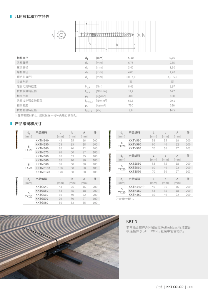 Rothoblaas - 木螺钉和连接器 NO.: 20250 - Page 265