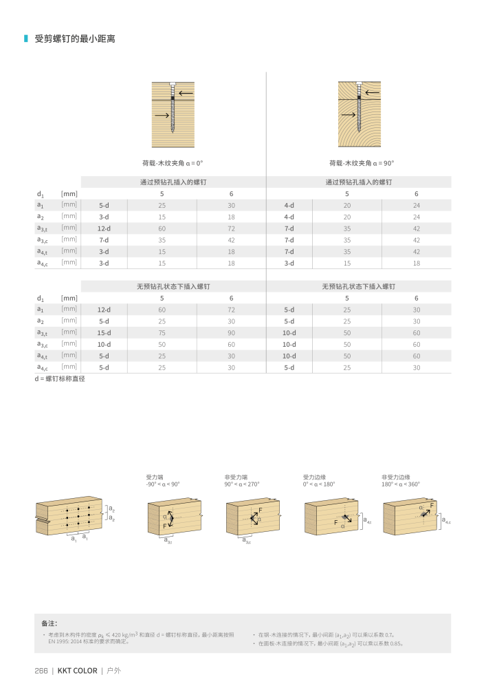 Rothoblaas - 木螺钉和连接器 NR.: 20250 - Strona 266