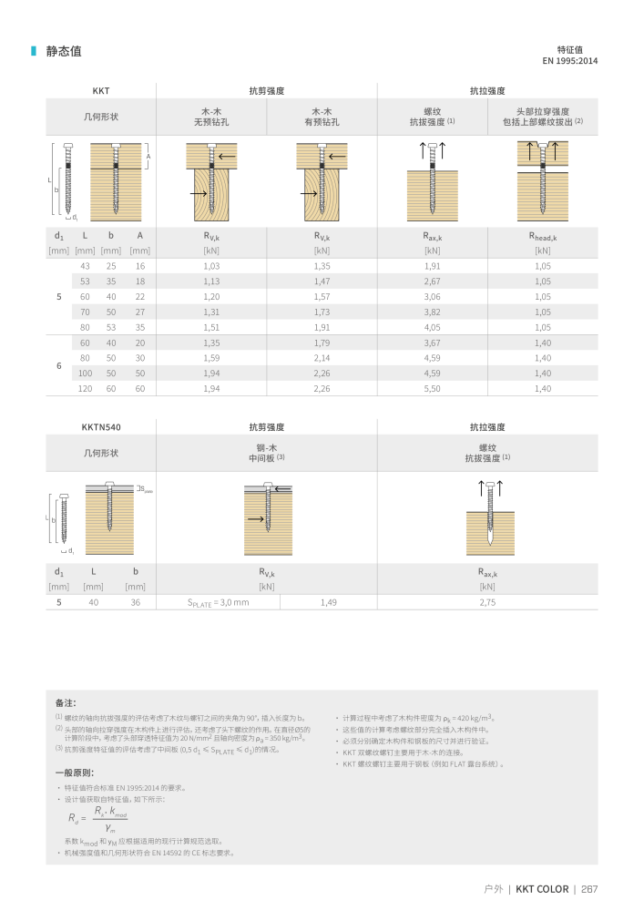 Rothoblaas - 木螺钉和连接器 Nº: 20250 - Página 267