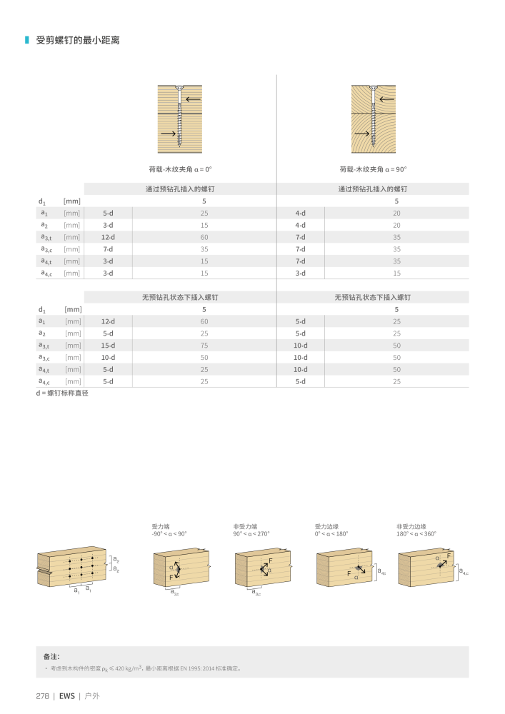 Rothoblaas - 木螺钉和连接器 NO.: 20250 - Page 278