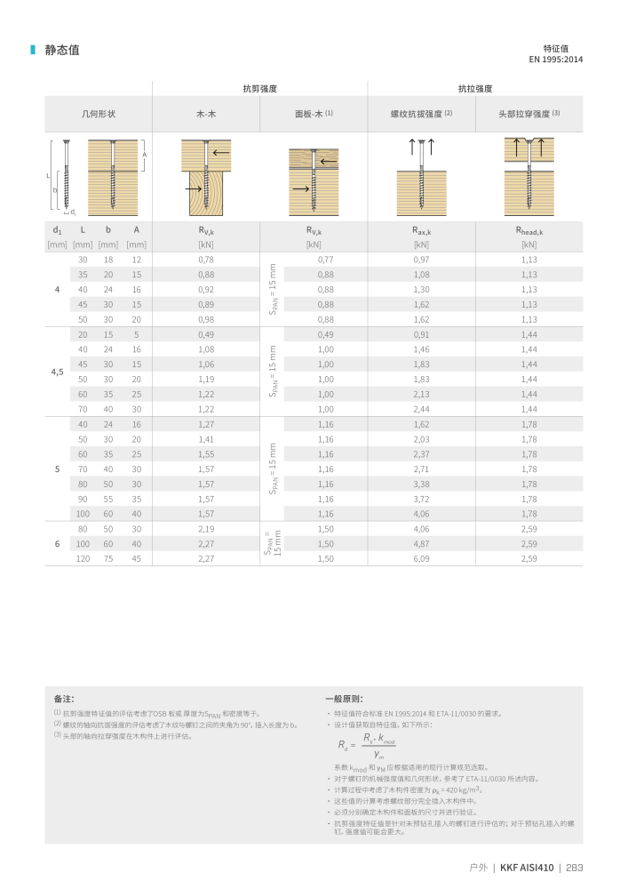 Rothoblaas - 木螺钉和连接器 NR.: 20250 - Side 283