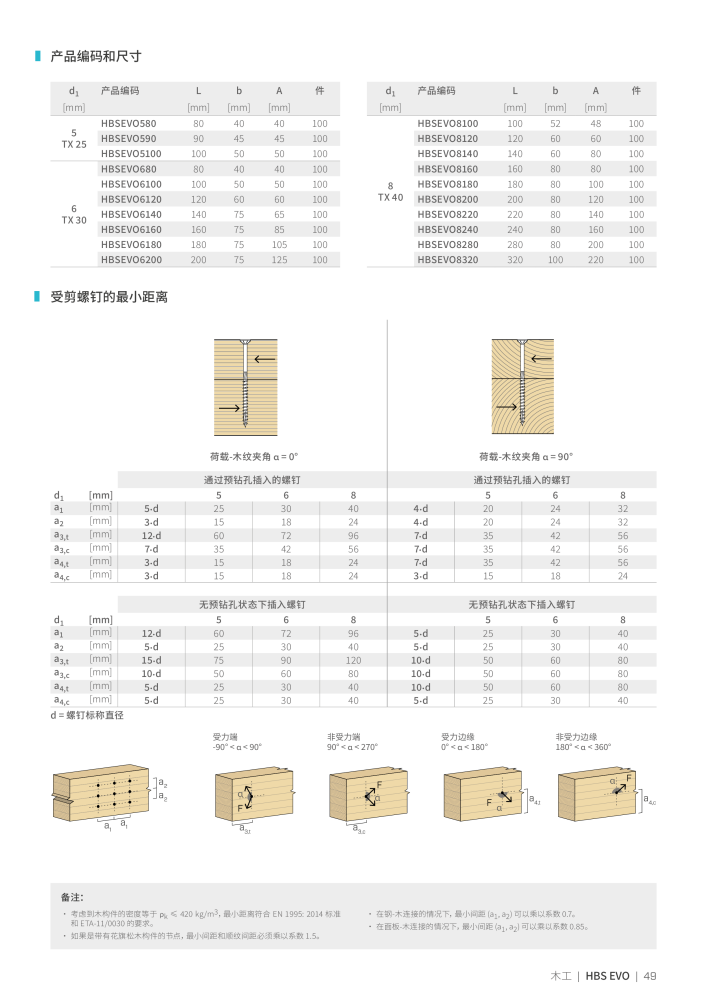 Rothoblaas - 木螺钉和连接器 NO.: 20250 - Page 49