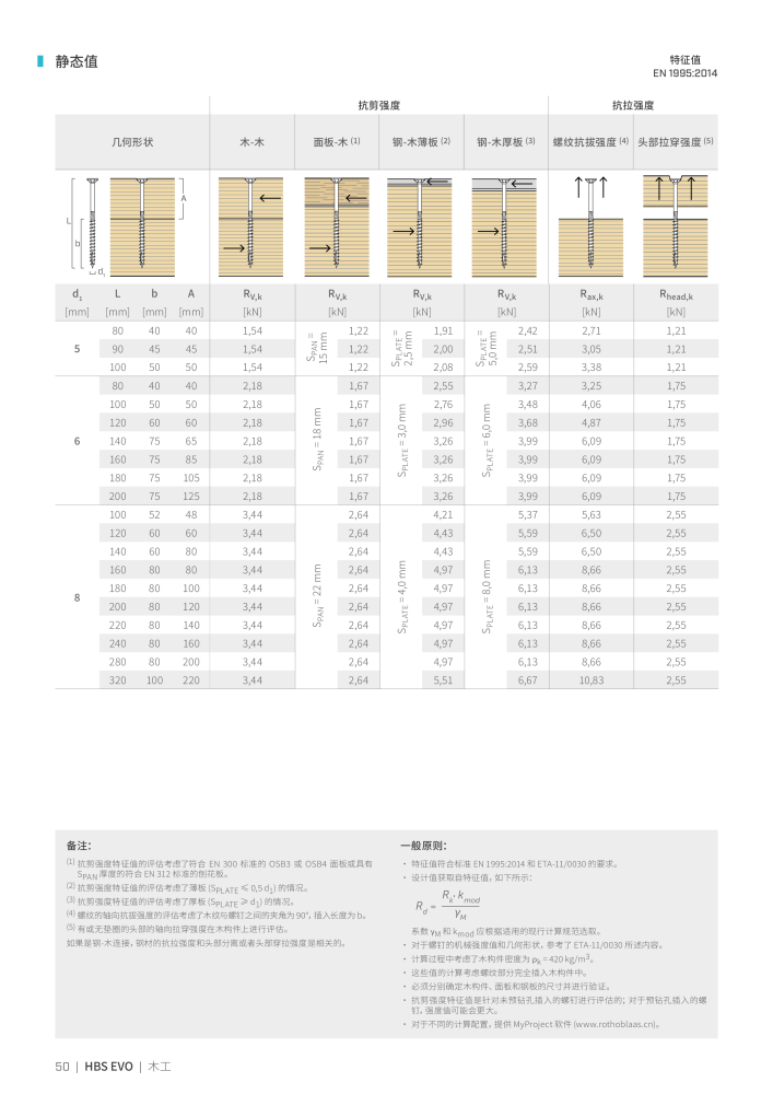 Rothoblaas - 木螺钉和连接器 NO.: 20250 - Page 50