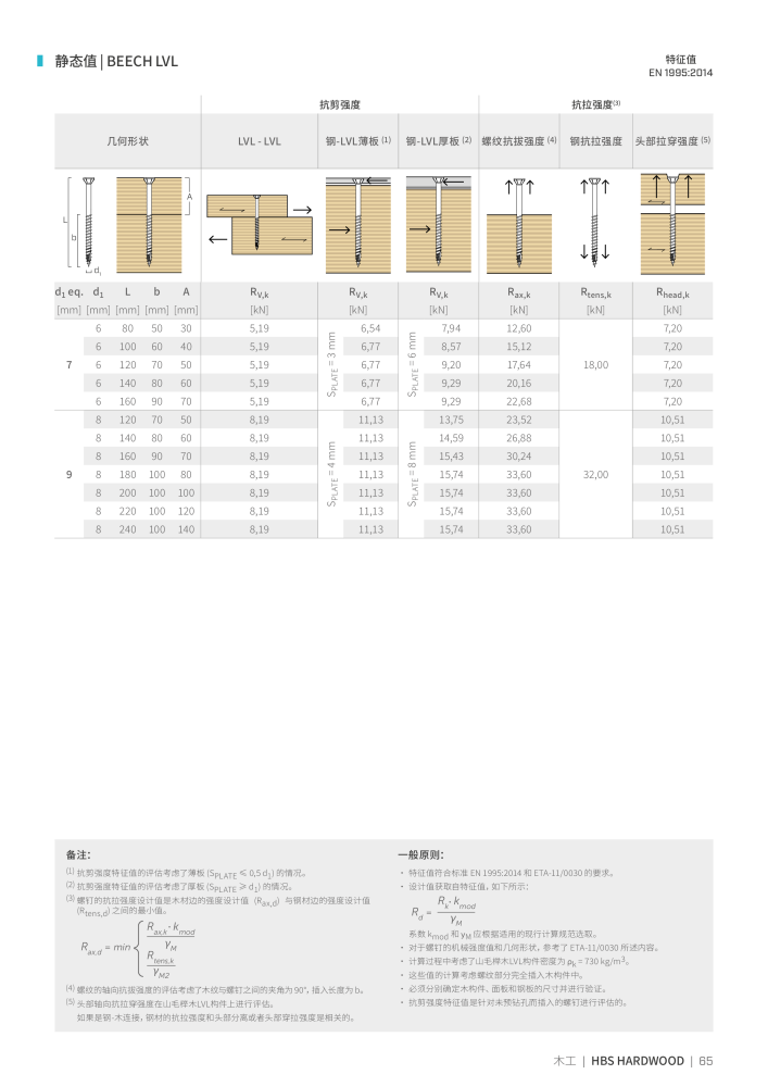 Rothoblaas - 木螺钉和连接器 NR.: 20250 - Seite 65