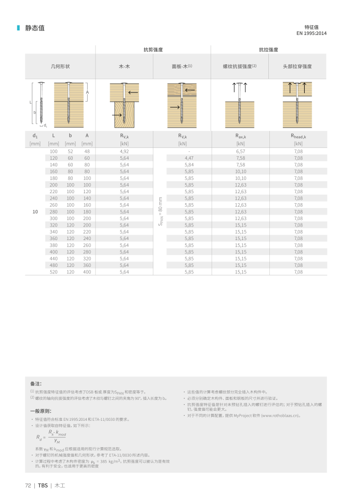 Rothoblaas - 木螺钉和连接器 NO.: 20250 - Page 72