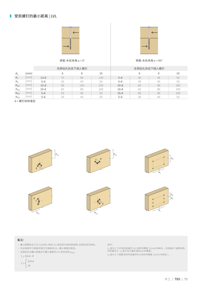 Rothoblaas - 木螺钉和连接器 NO.: 20250 - Page 75