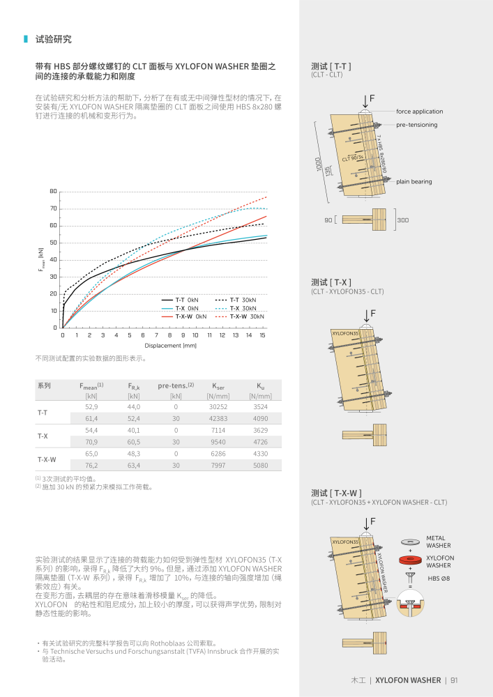 Rothoblaas - 木螺钉和连接器 NEJ.: 20250 - Sida 91