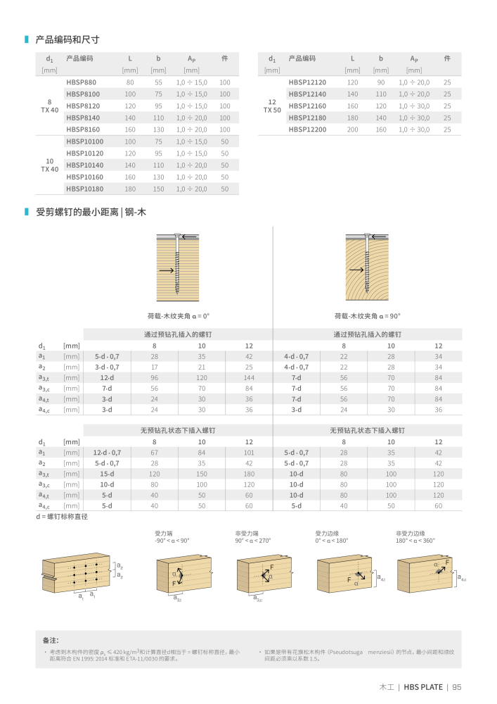 Rothoblaas - 木螺钉和连接器 NO.: 20250 - Page 95